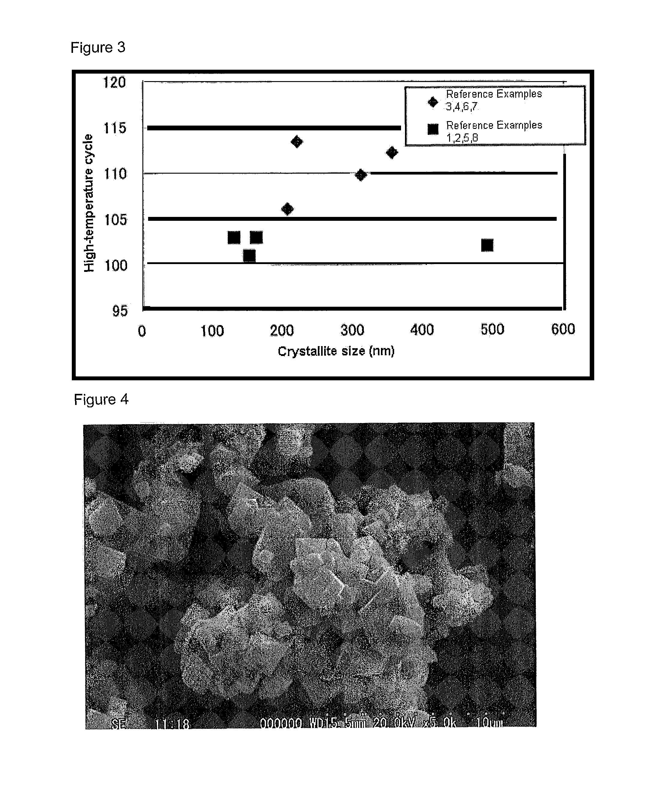 Positive electrode active material for lithium battery