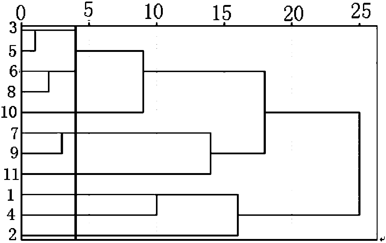 Construction method of compound traditional Chinese medicine samples with chemical composition content difference