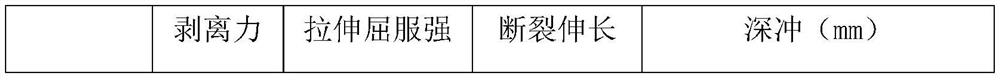 A high-toughness stamping-resistant polyester resin for lithium battery aluminum-plastic film composite