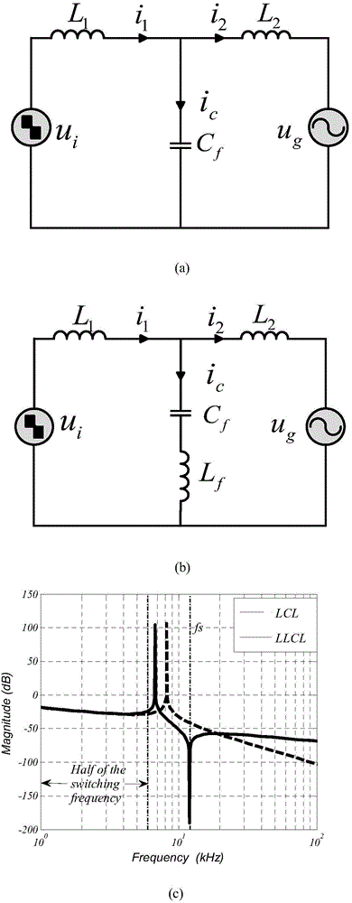 Grid-connected inverter circuit based on improved LLCL filter and filtering method thereof