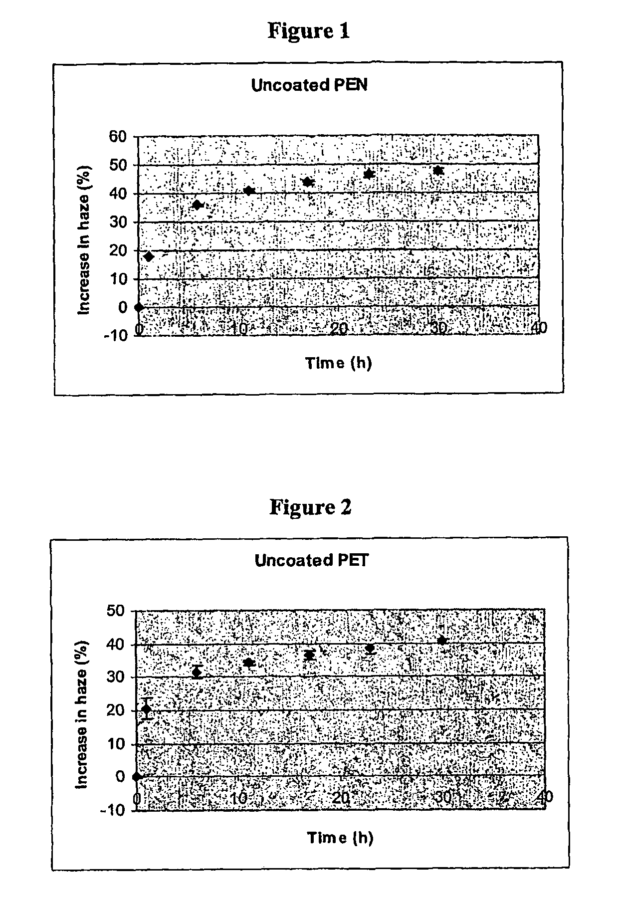 Manufacturing process for polyester film exhibiting low thermal shrinkage