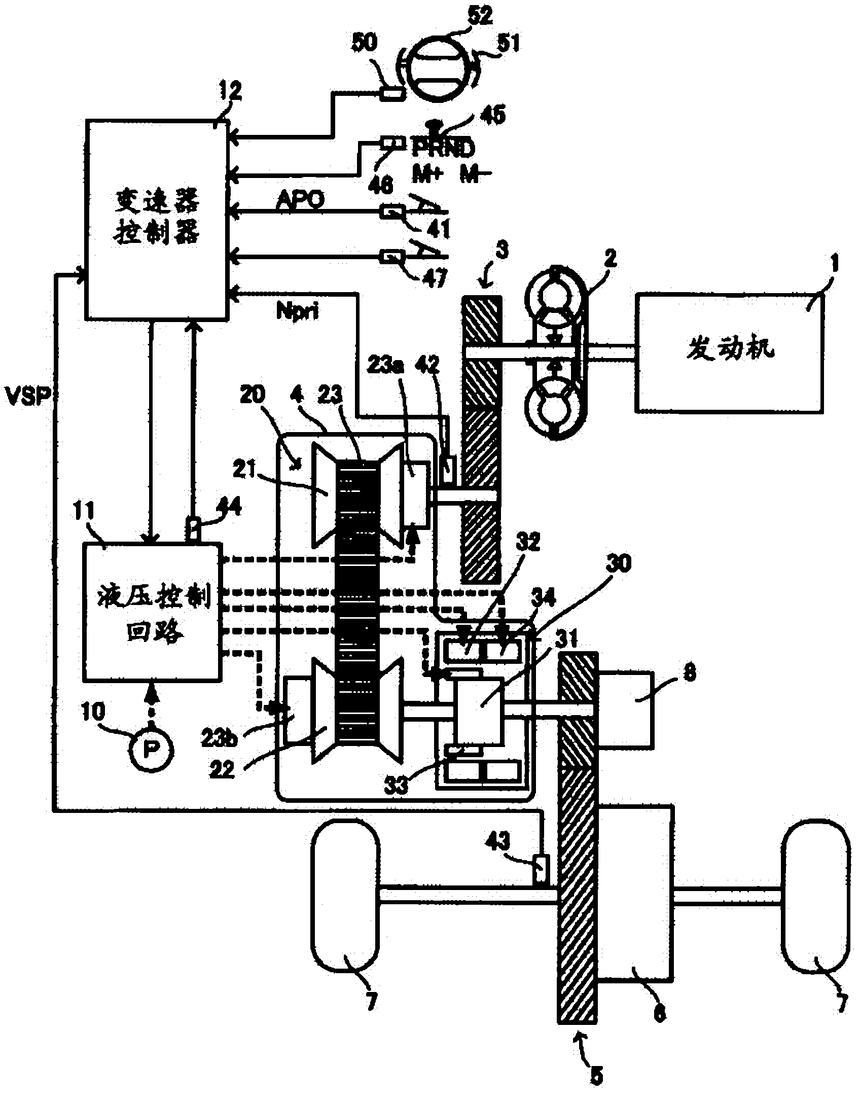 Continuously variable transmission and shift control method