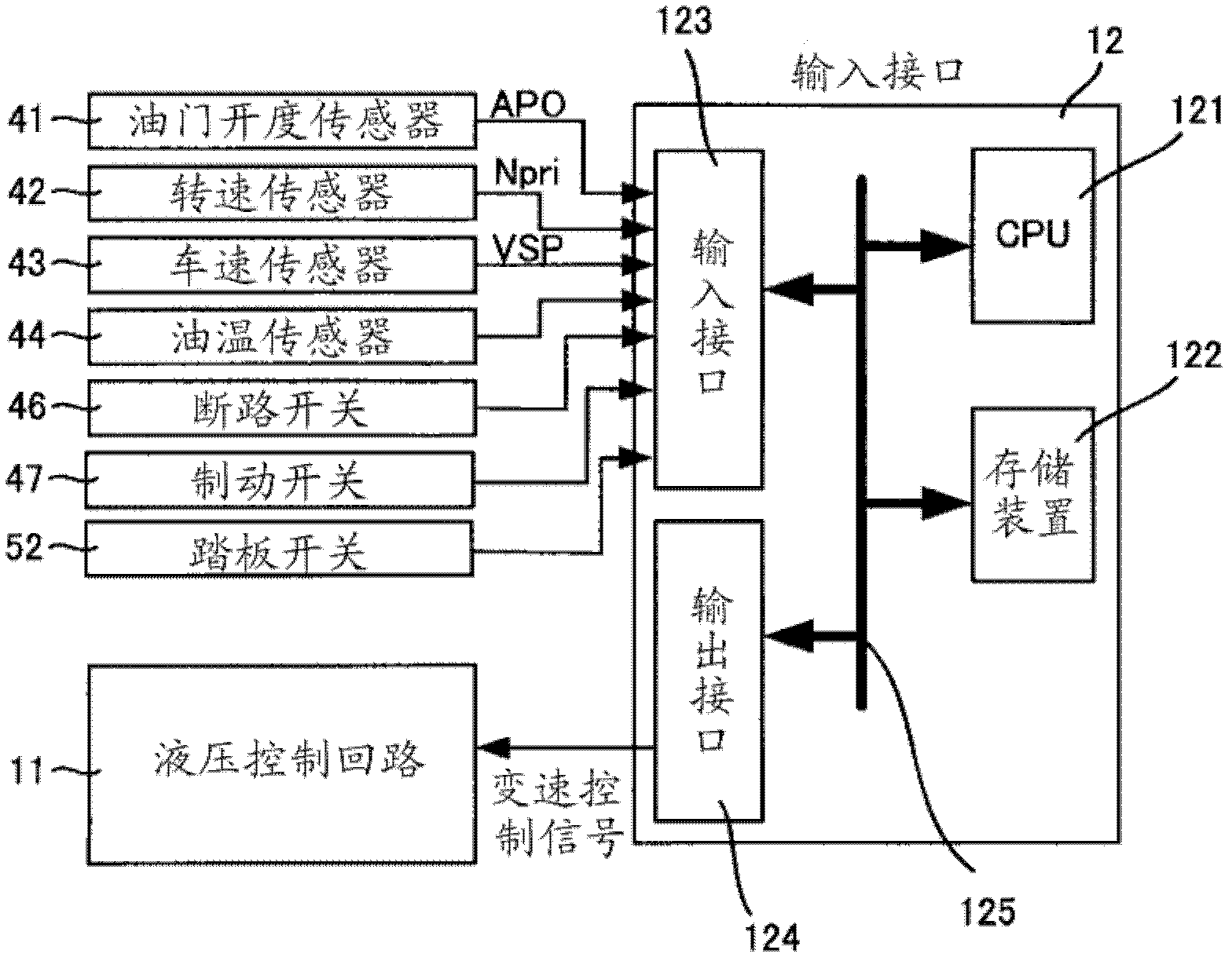 Continuously variable transmission and shift control method