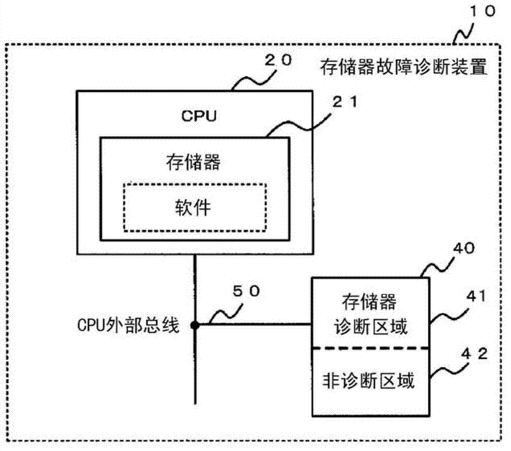 Method and apparatus for diagnosing a fault of a memory