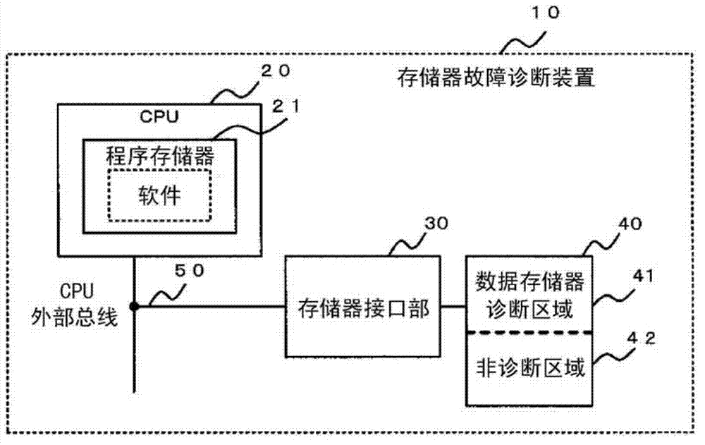 Method and apparatus for diagnosing a fault of a memory