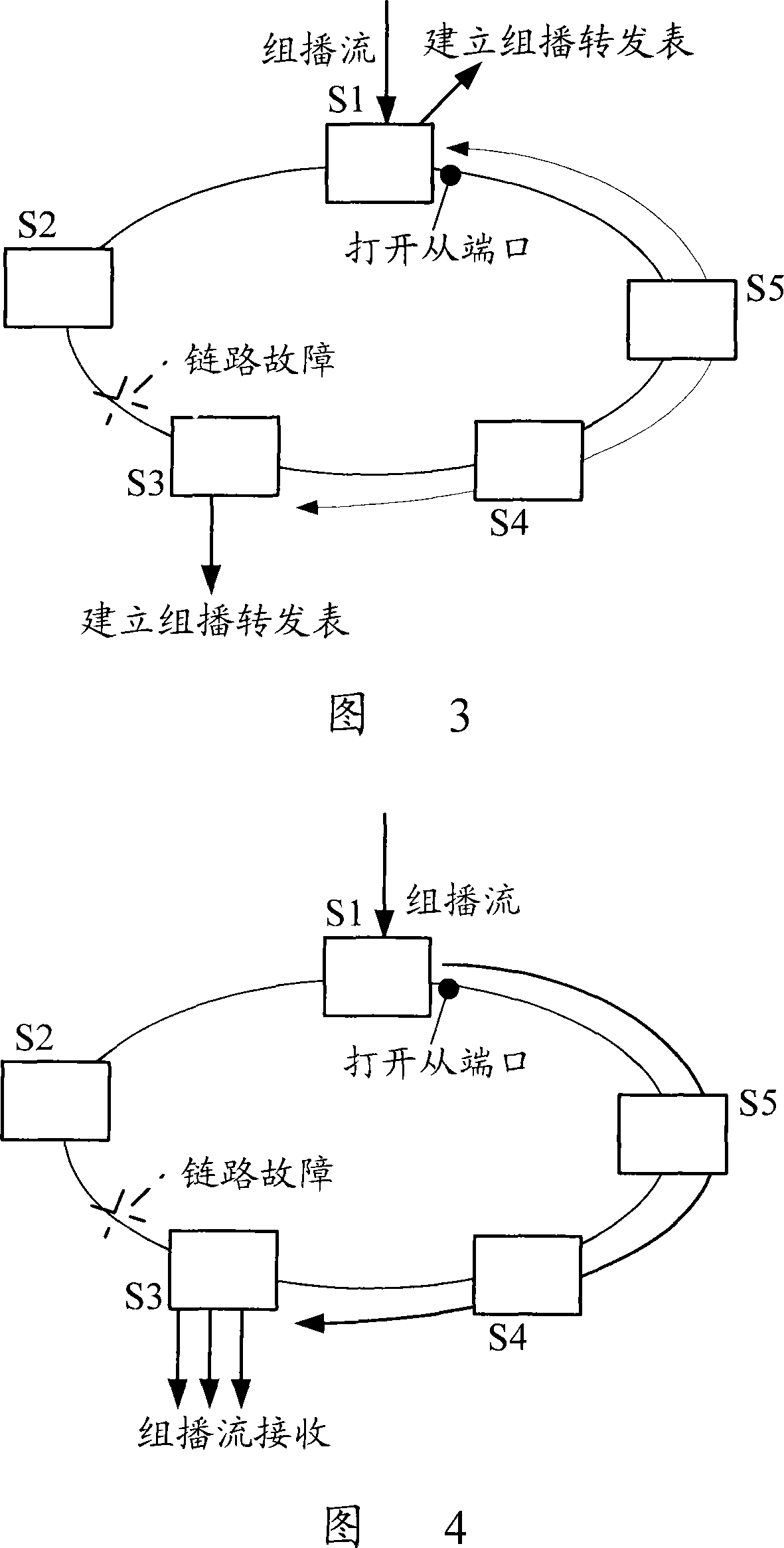 A method for quickly switching Ethernet loop network multicast link