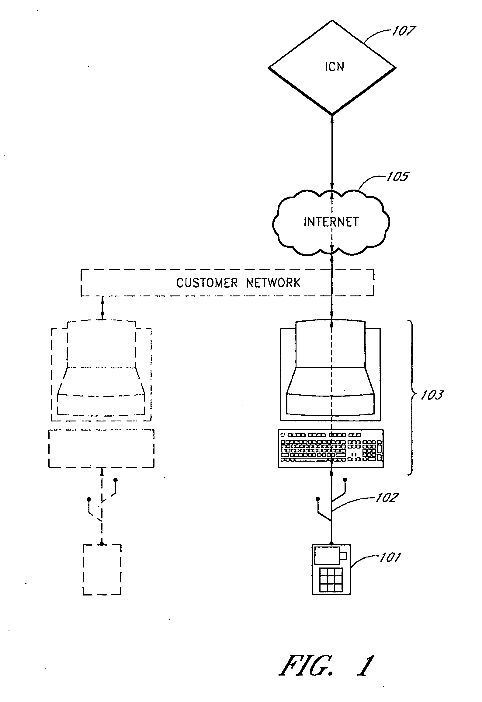System and method for user identification and authentication