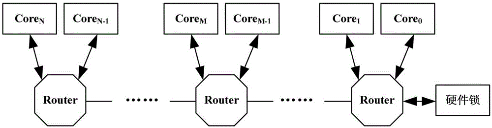 Hardware lock implementation method and device for multi-core processor