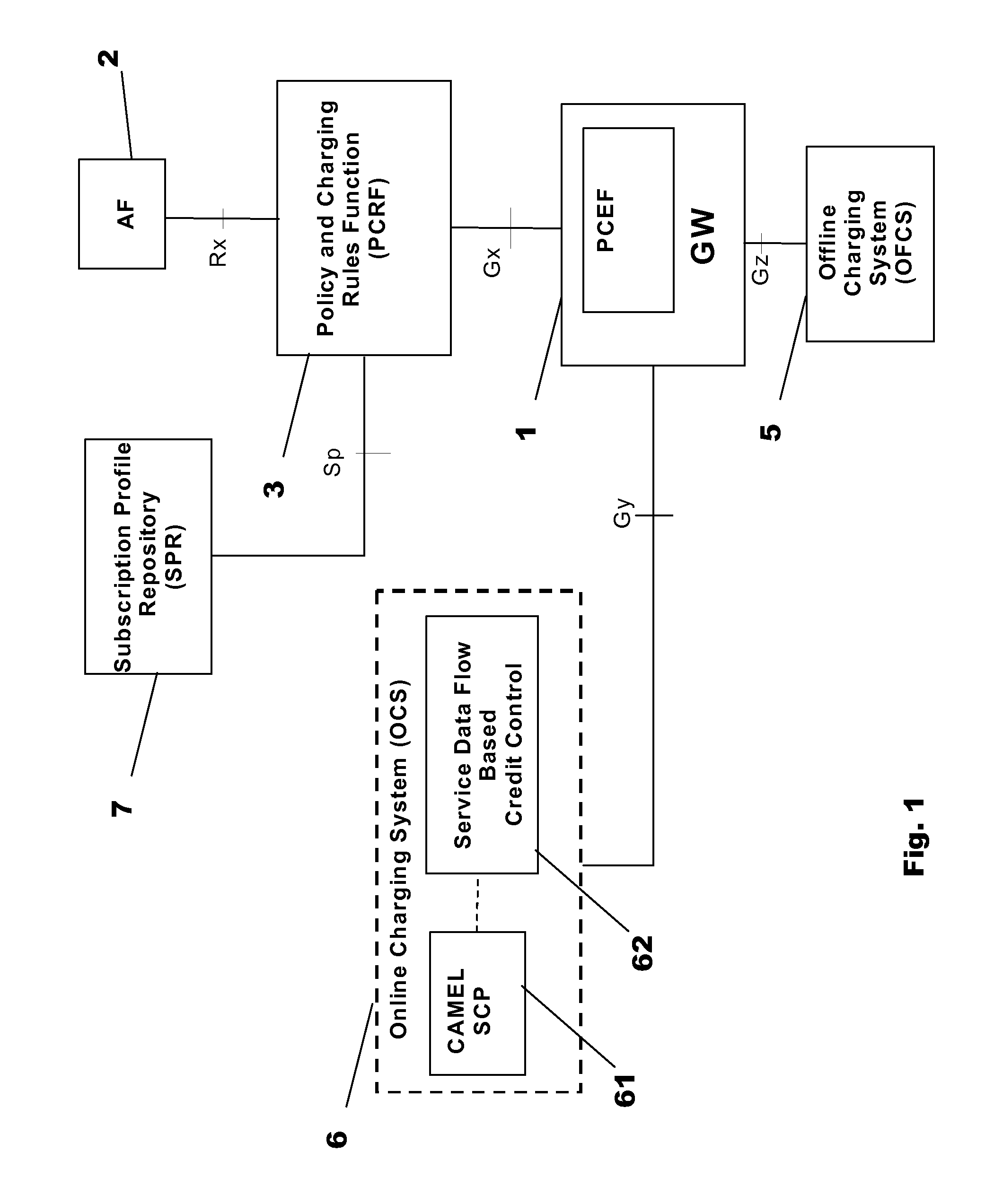 Charging Control Providing Correction of Charging Control Information