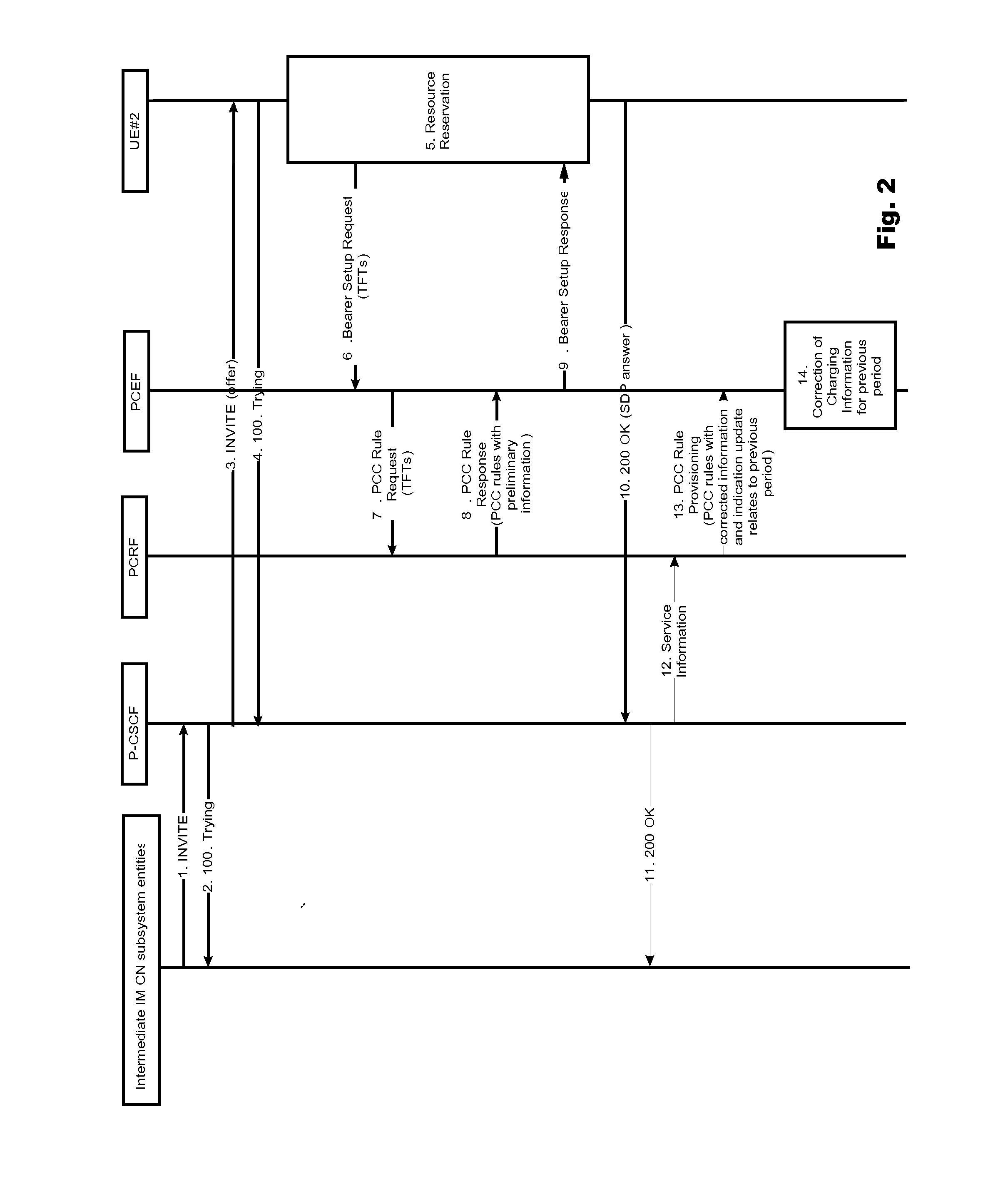 Charging Control Providing Correction of Charging Control Information