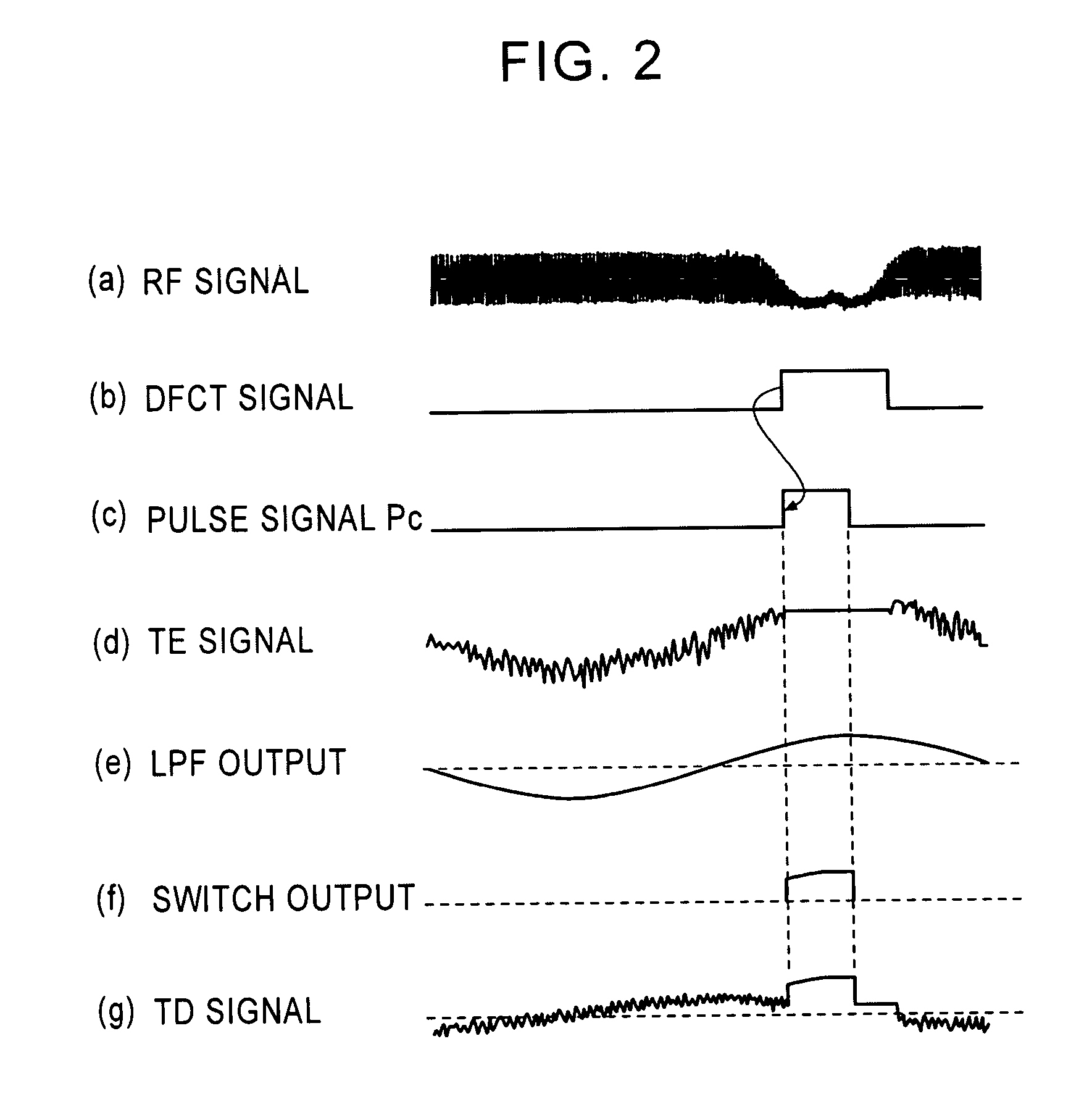 Method and apparatus for tracking servo control of an optical disc playback apparatus