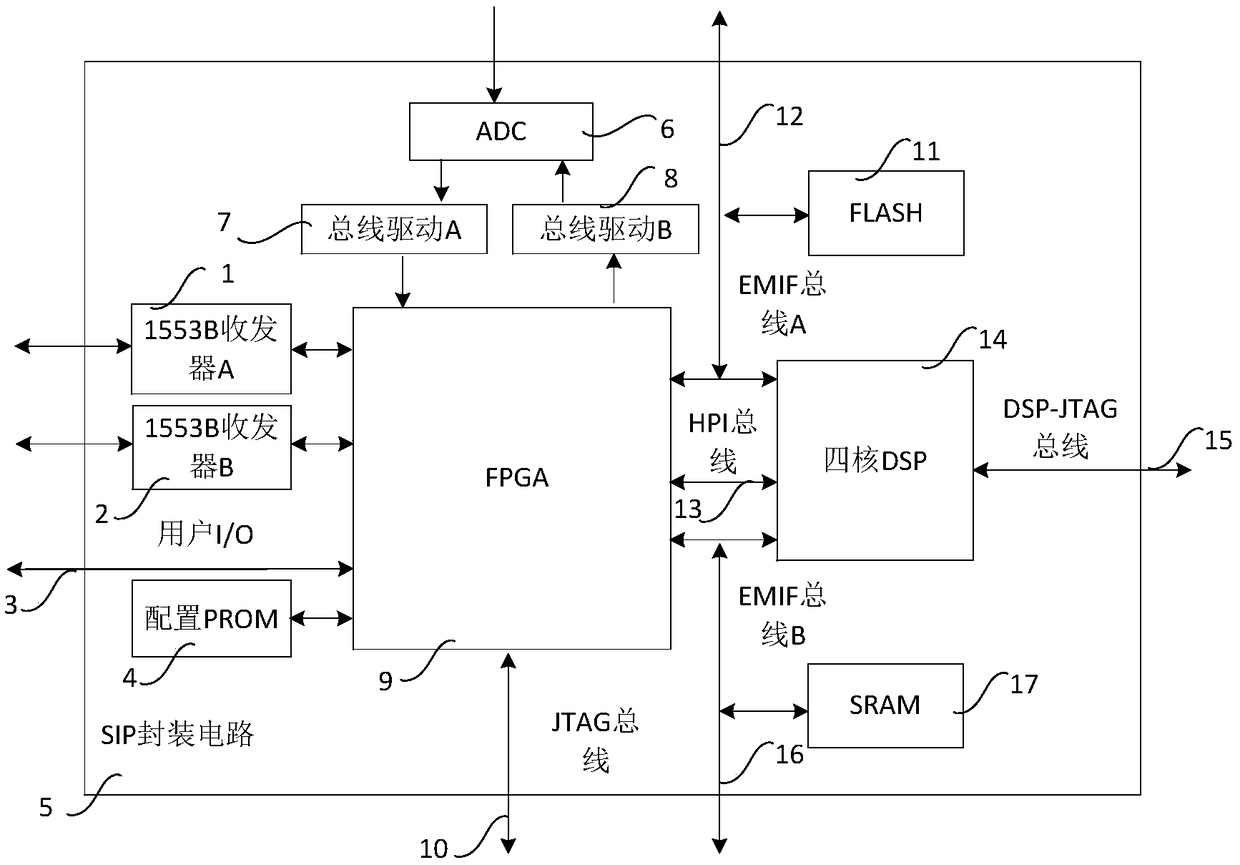 Quad-core DSP and 1553B bus controller integrated SIP encapsulated circuit
