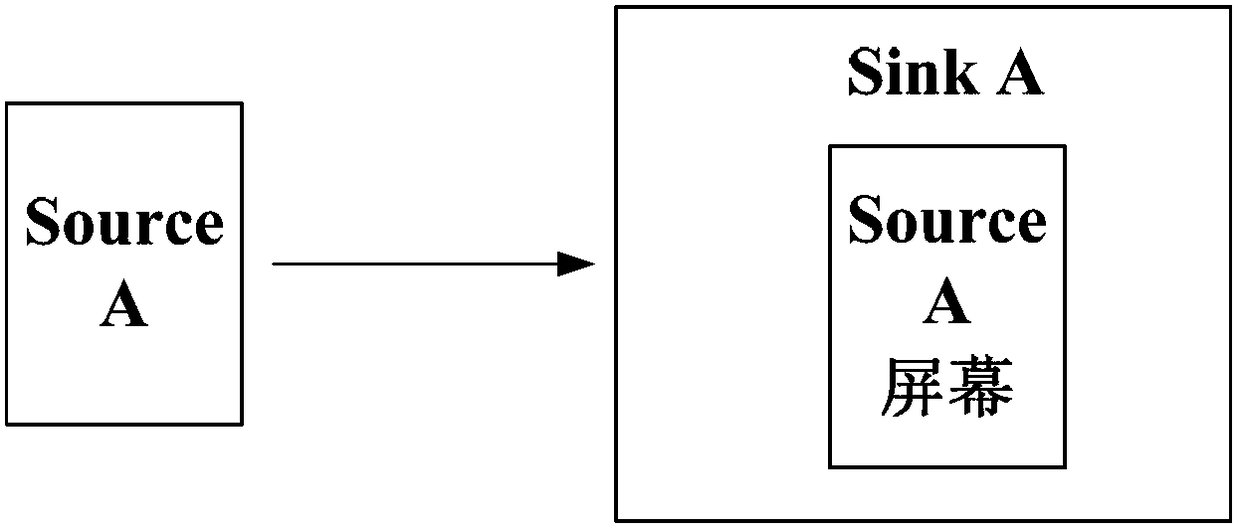 Method and device for controlling shared screen display