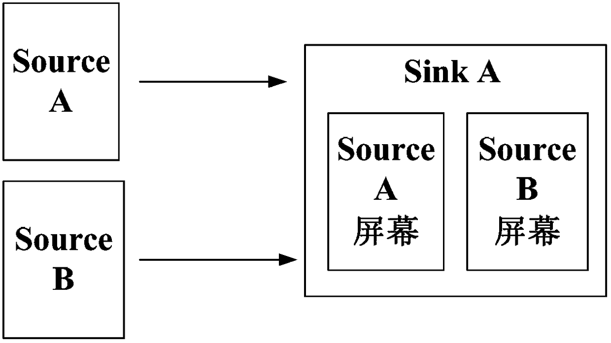 Method and device for controlling shared screen display