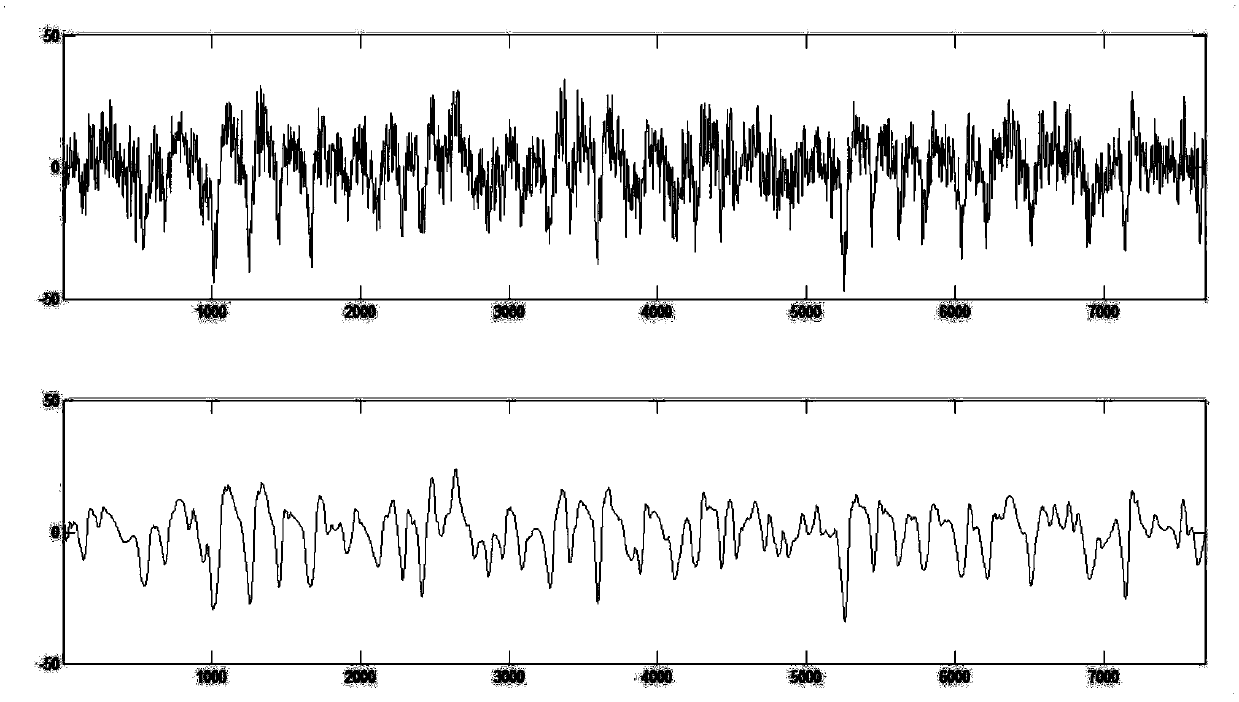 EEG signal processing method and system for sleep state monitoring