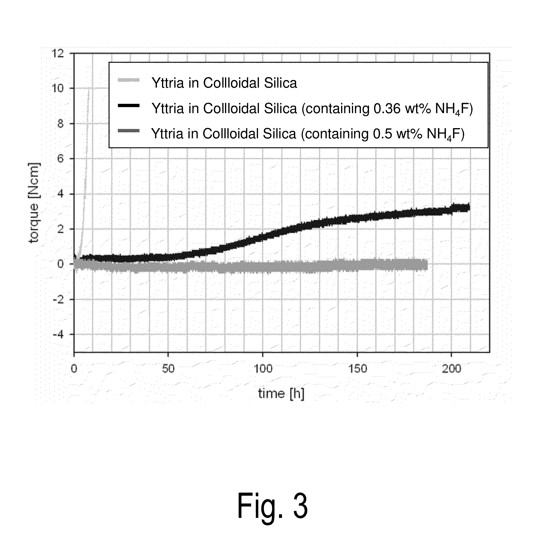 Yttria-based slurry composition