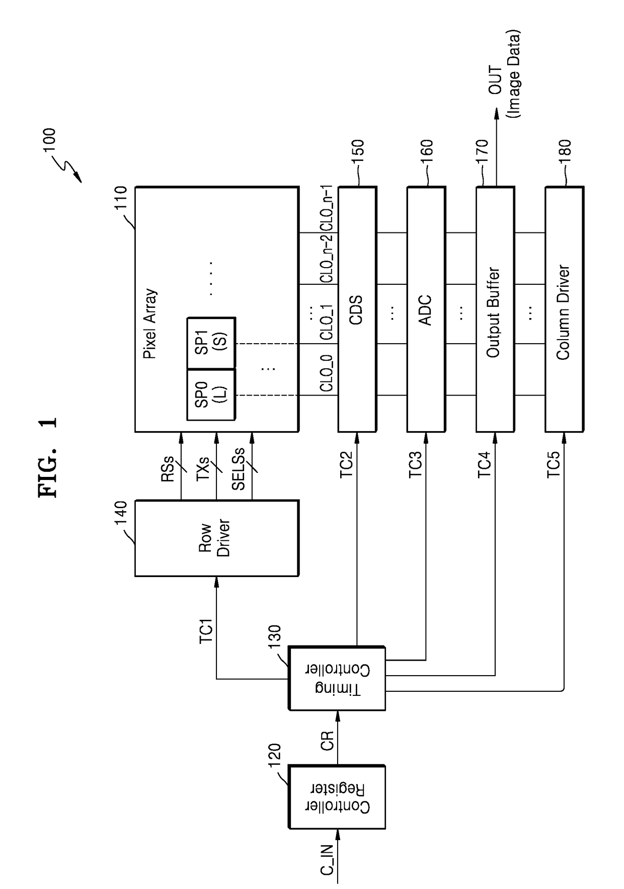 Pixel circuit and image sensor including thereof
