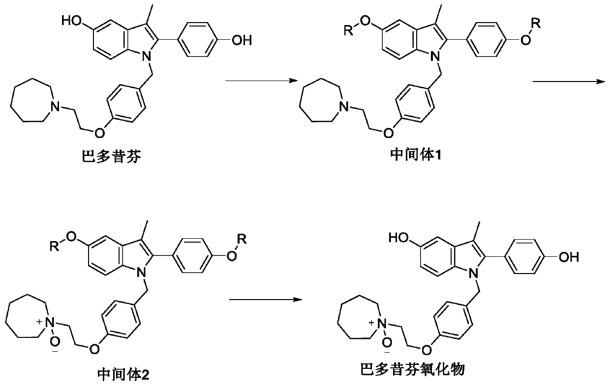 Preparation method of bazedoxifene oxide