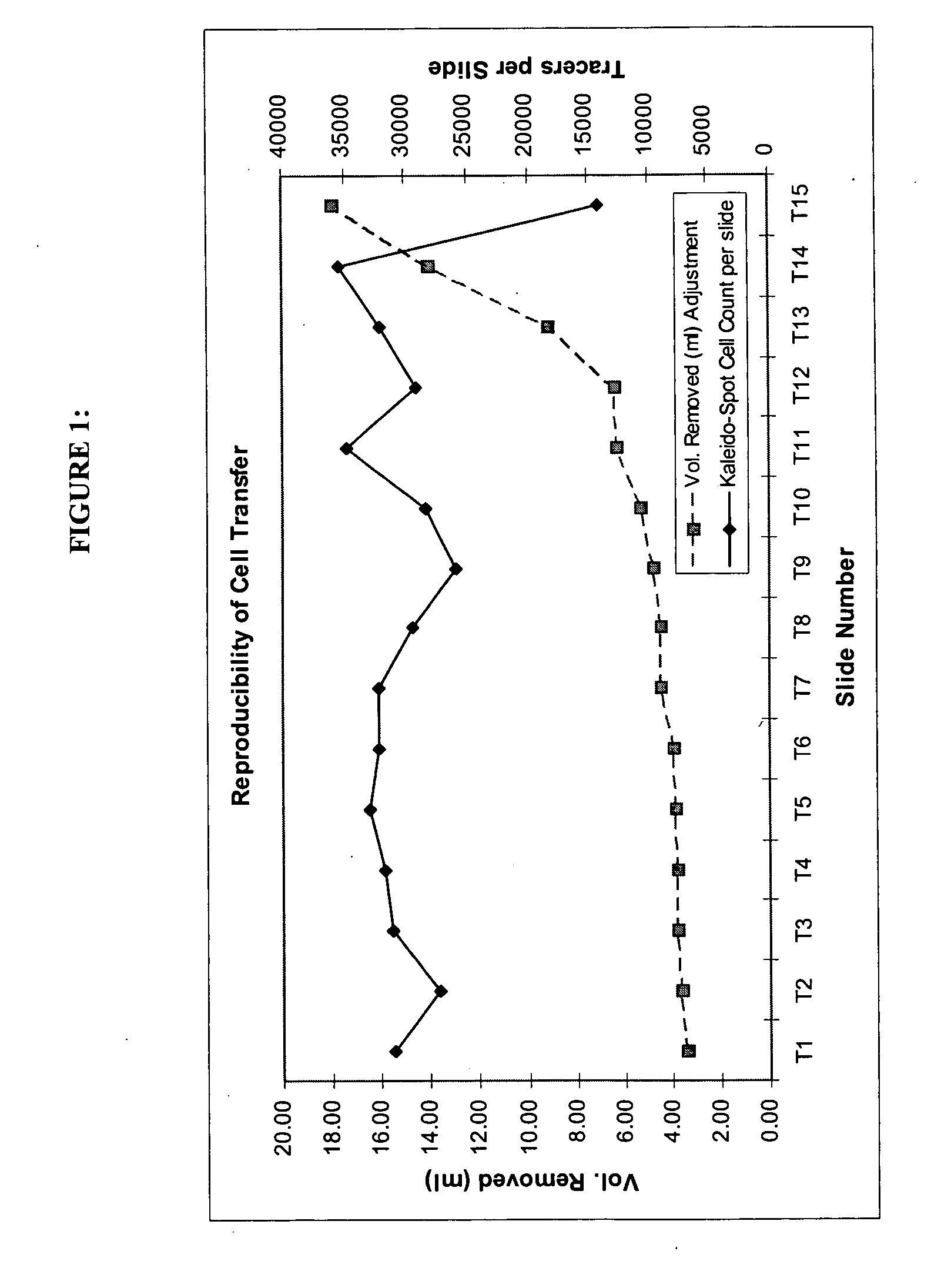 Quantitative use of tracer cells