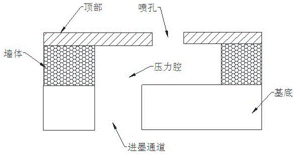 Flat film layer spray orifice structure and ink-jet printer