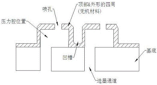 Flat film layer spray orifice structure and ink-jet printer