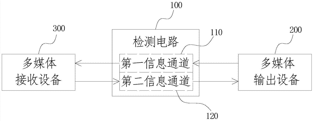 HDMI (high-definition multimedia interface)-based hot plug detection circuit and multimedia data transmission system using same