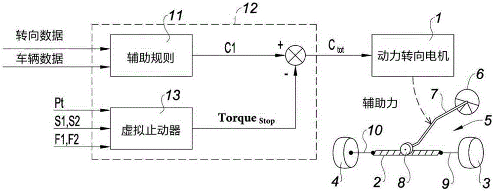 Use of a power-steering motor to simulate an end-of-travel stop for said steering