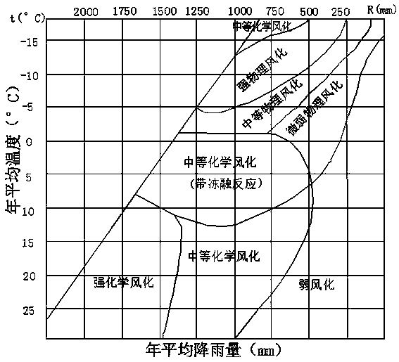 A Prediction Method of Shallow Soil Landslide