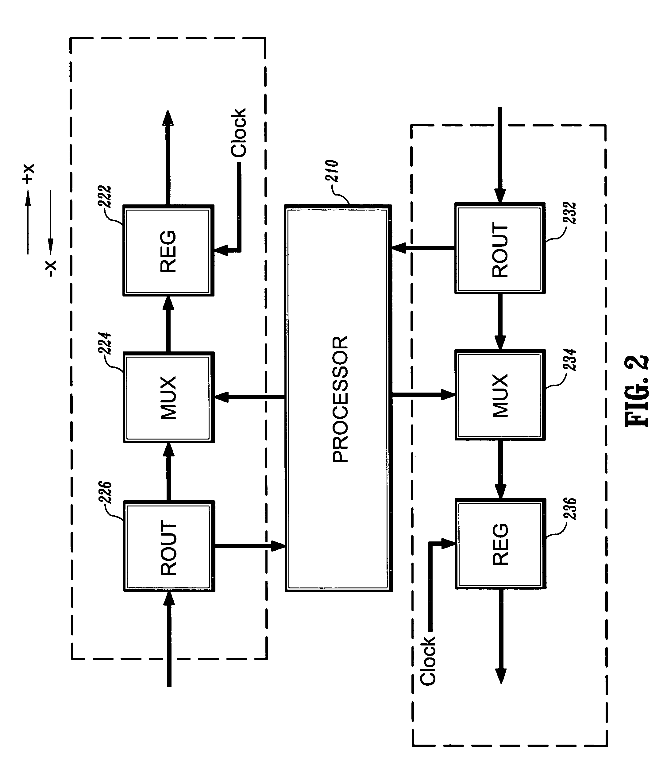 Methods for routing packets on a linear array of processors