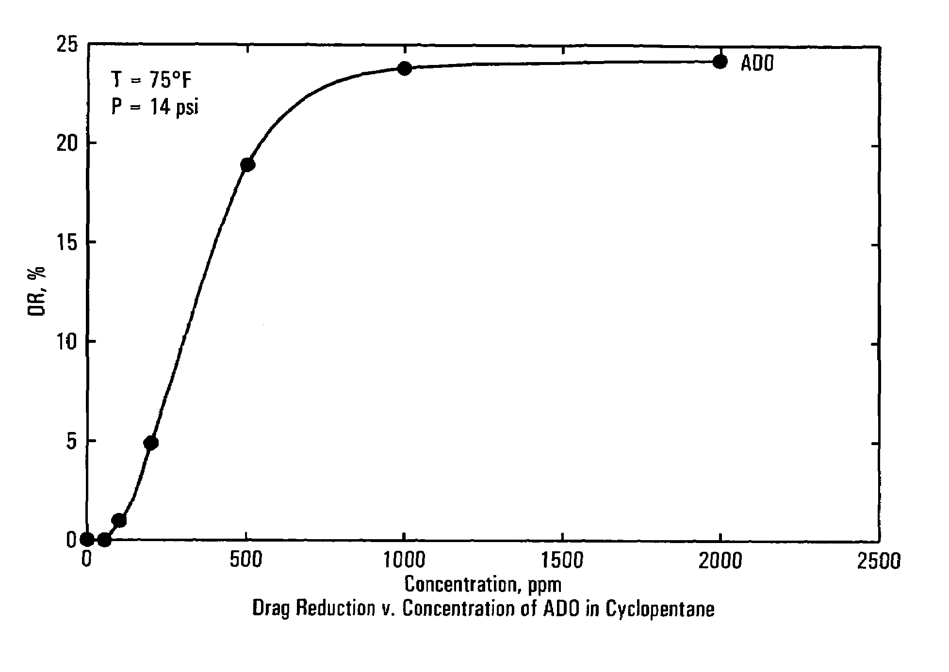 Aluminum carboxylate drag reducers for hydrocarbon emulsions