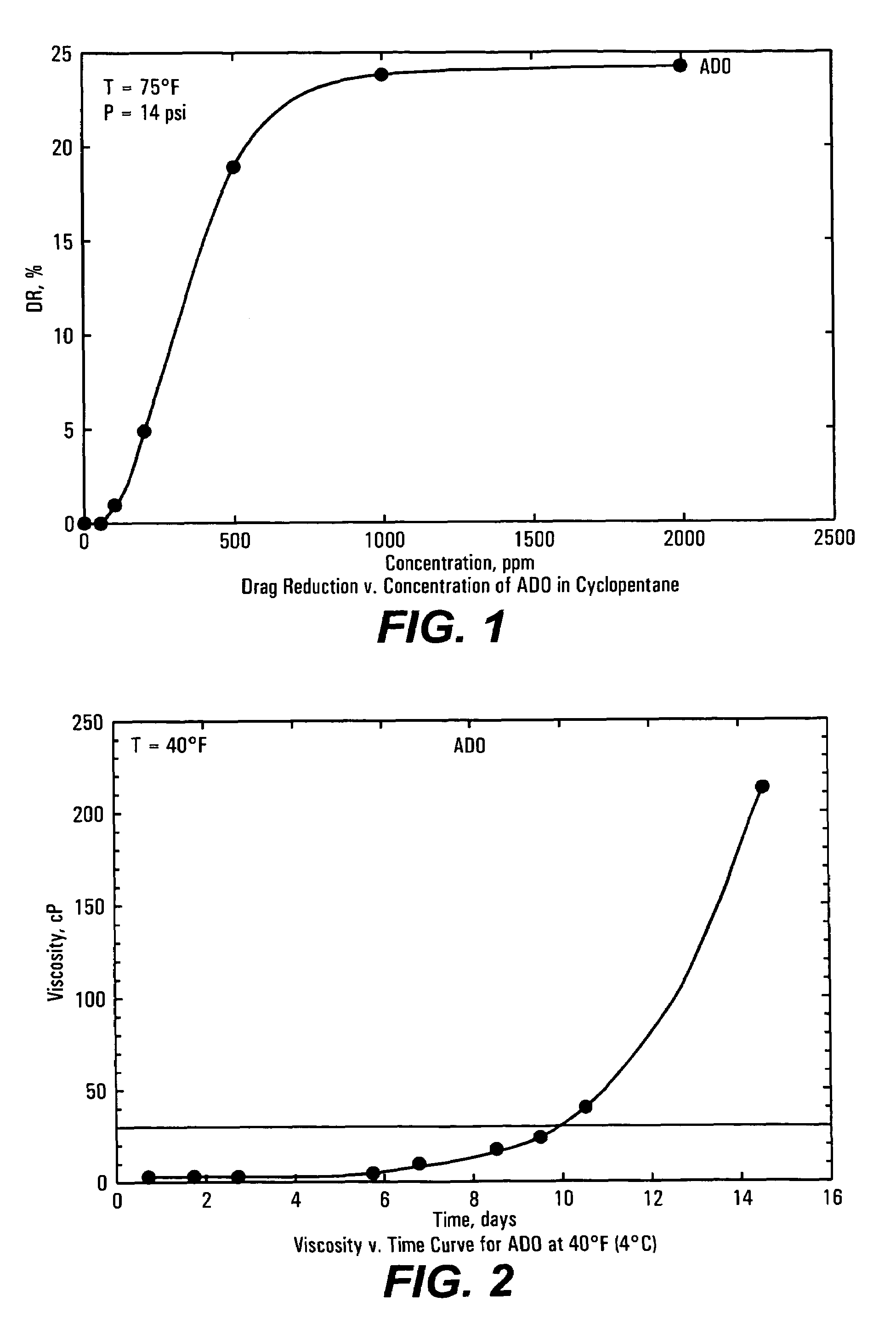 Aluminum carboxylate drag reducers for hydrocarbon emulsions