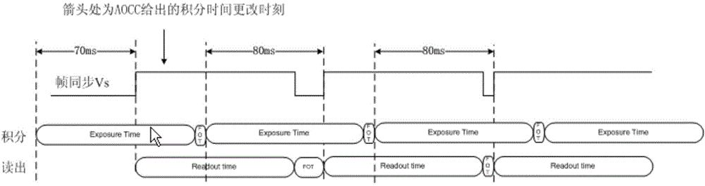 Dynamic exposure time adjusting method for APS (active pixel sensor) star sensor