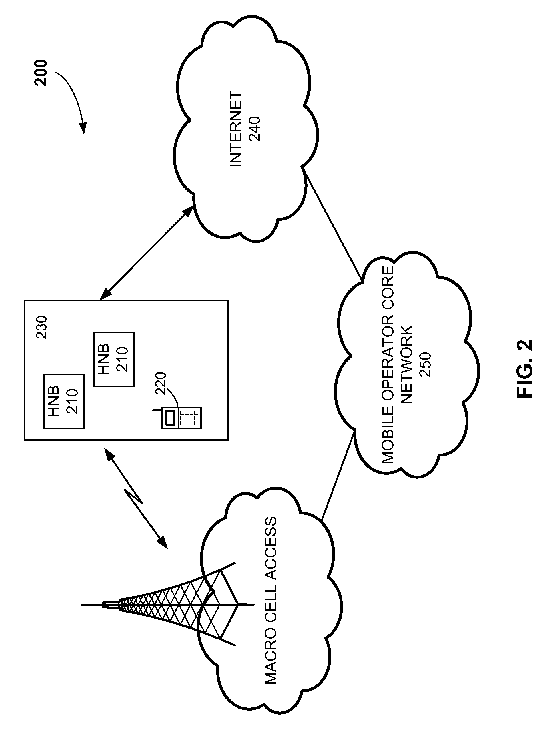 System and method to locate femto cells with passive assistance from a macro cellular wireless network