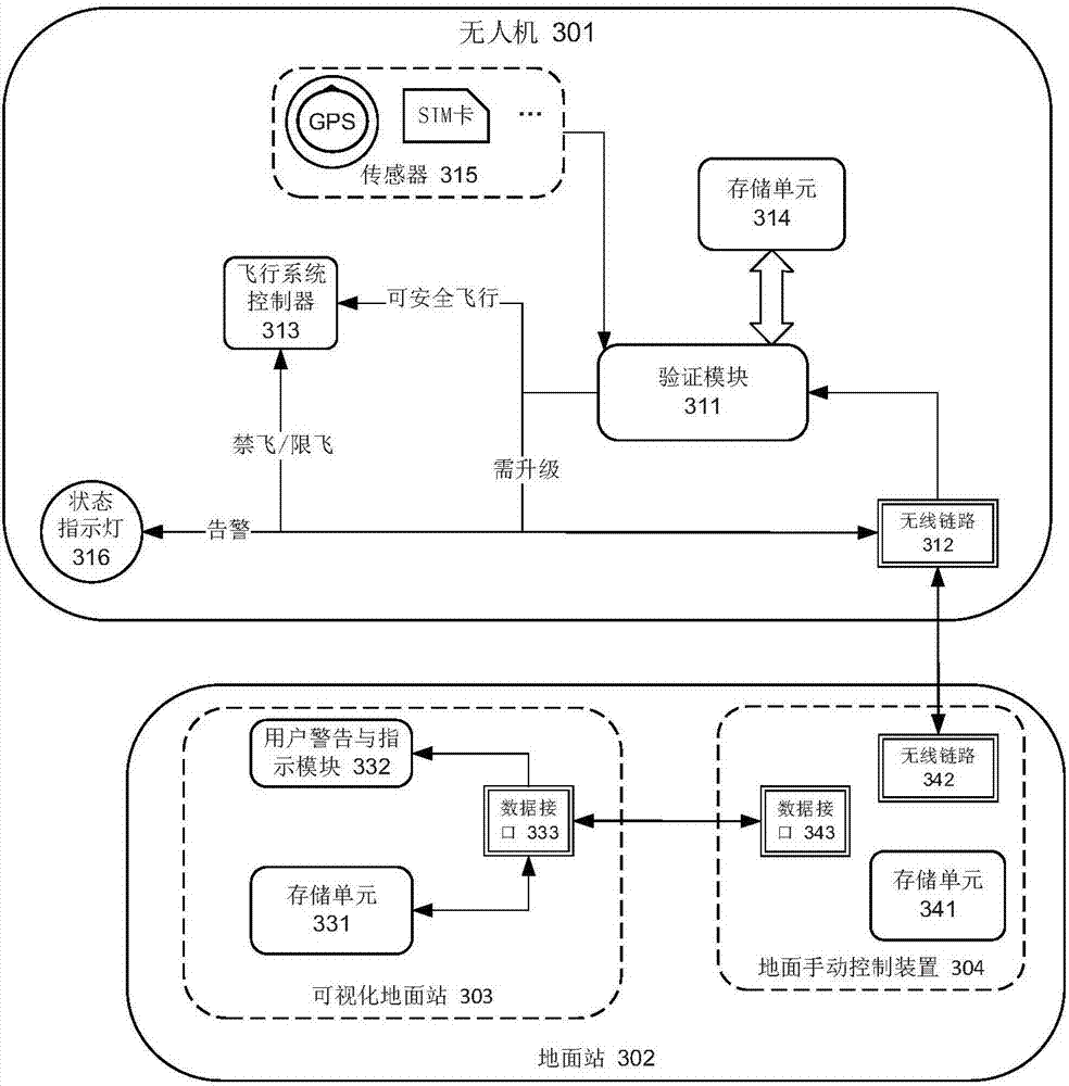 Method and apparatus of on-line verification
