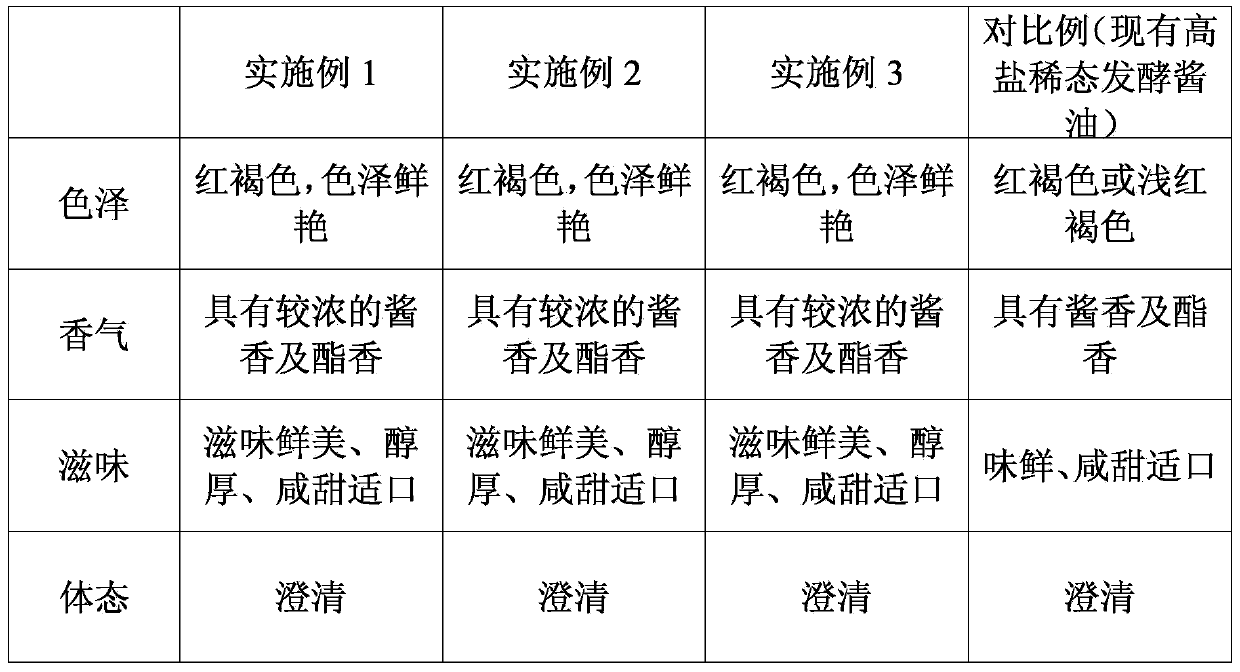 Health soybean sauce and preparation method thereof