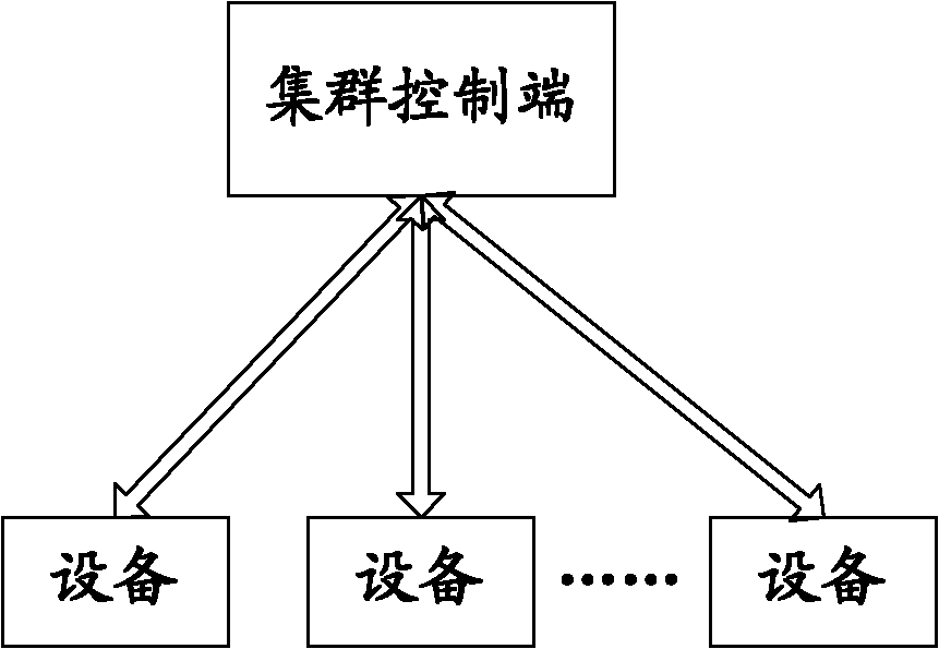 Resource pool management method and device