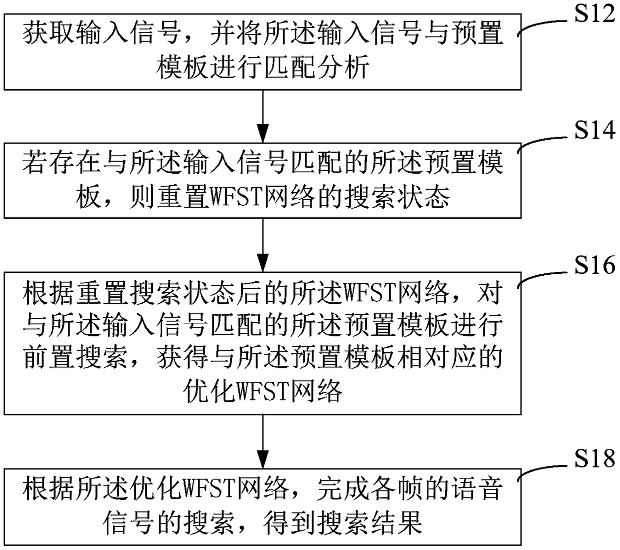 Voice search optimization method and apparatus, and system