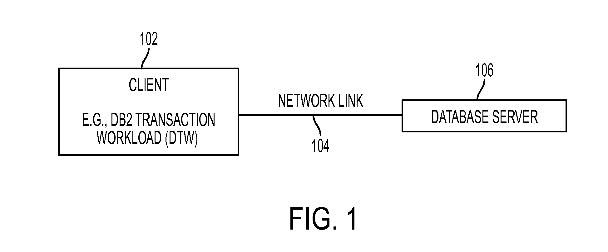 Method to apply perturbation for resource bottleneck detection and capacity planning