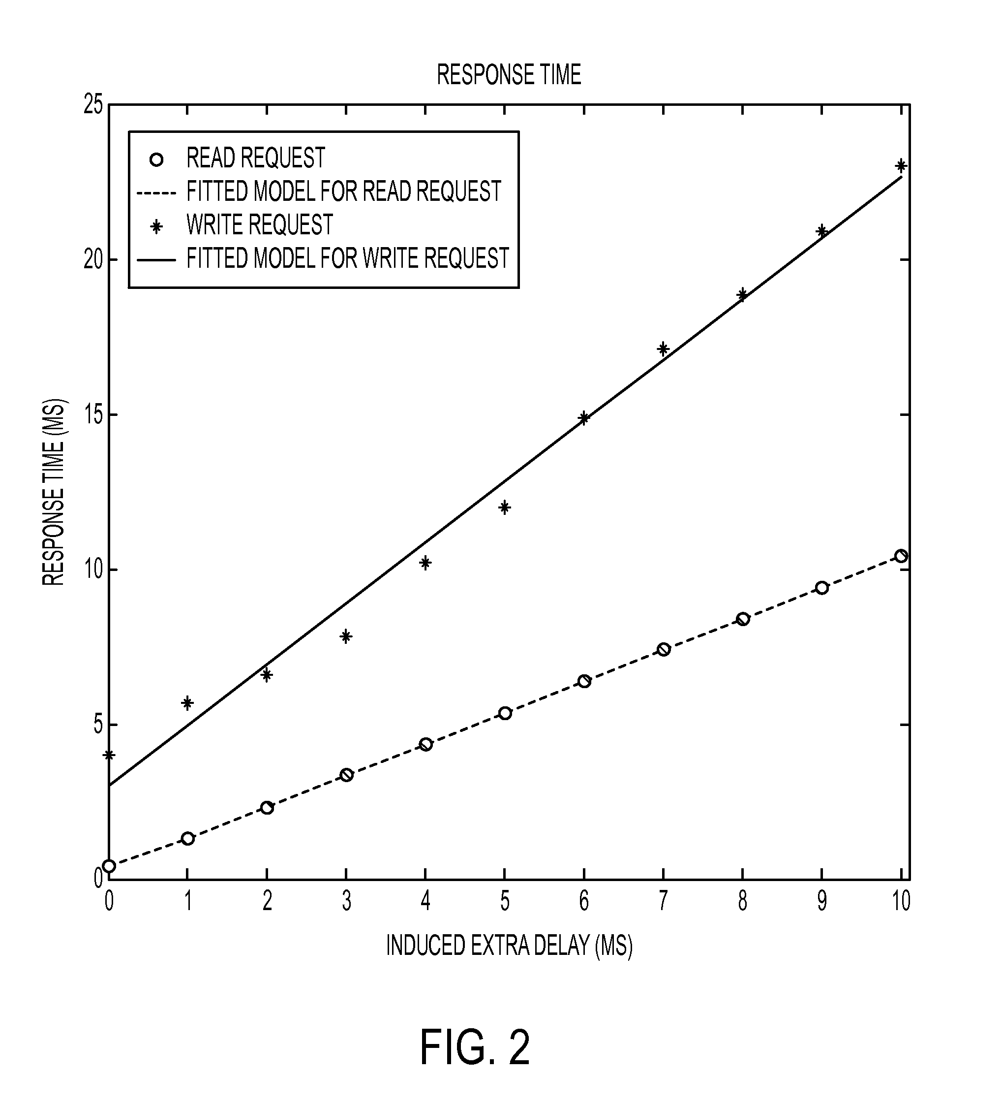 Method to apply perturbation for resource bottleneck detection and capacity planning