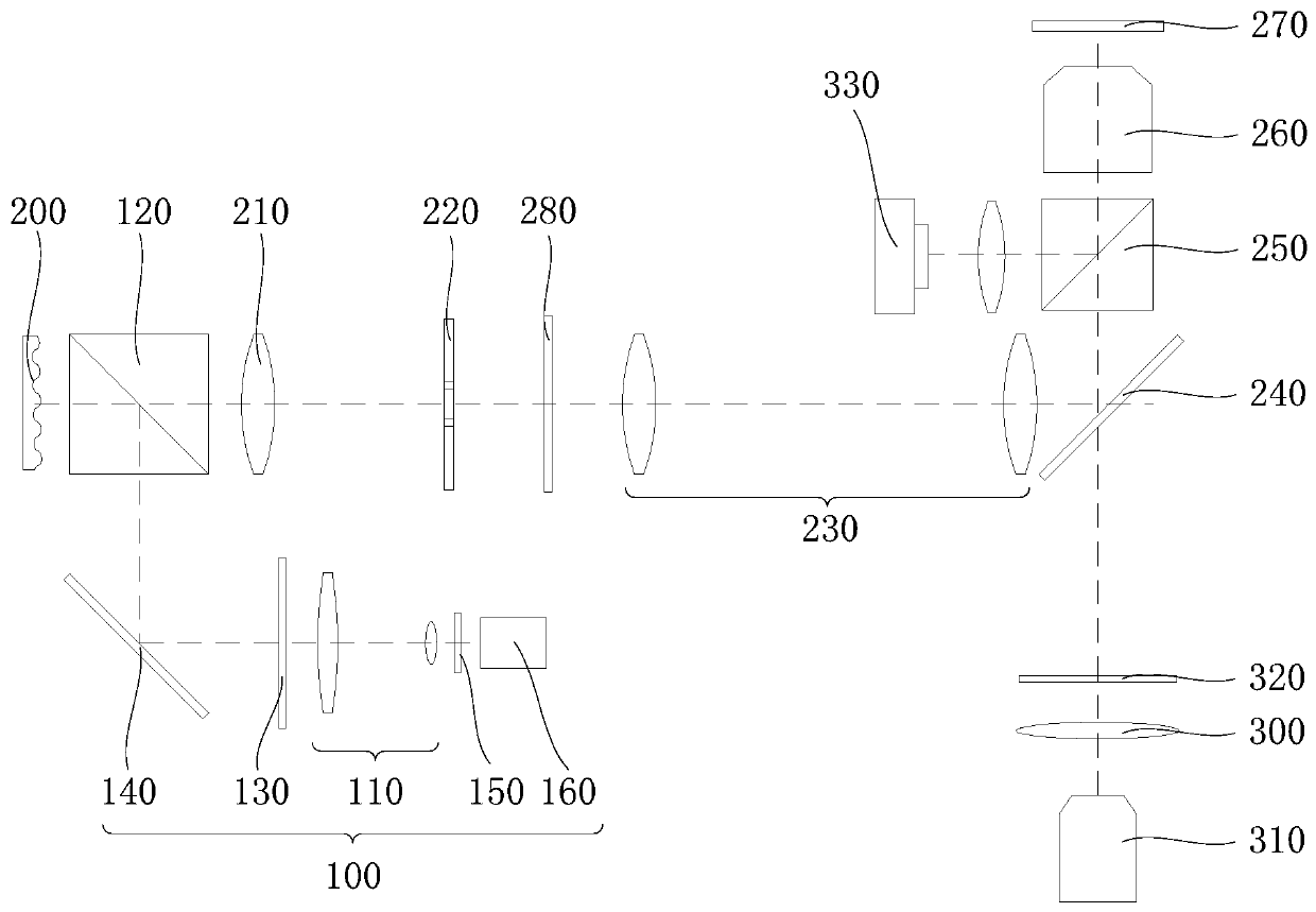 Optical imaging system, imaging method and microscope