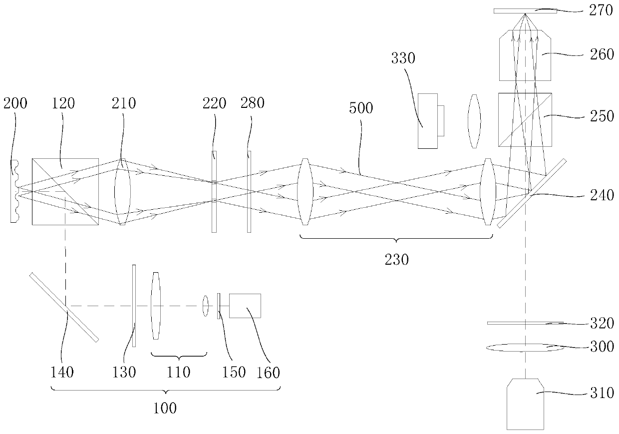 Optical imaging system, imaging method and microscope