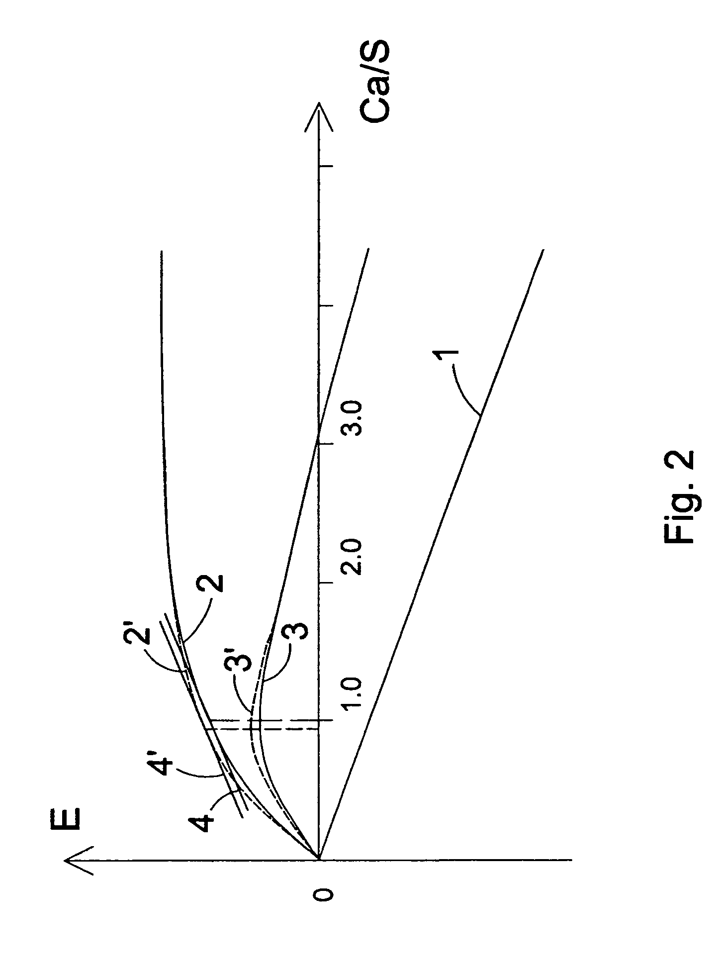 Method of reducing sulfur dioxide emissions of a circulating fluidized bed boiler