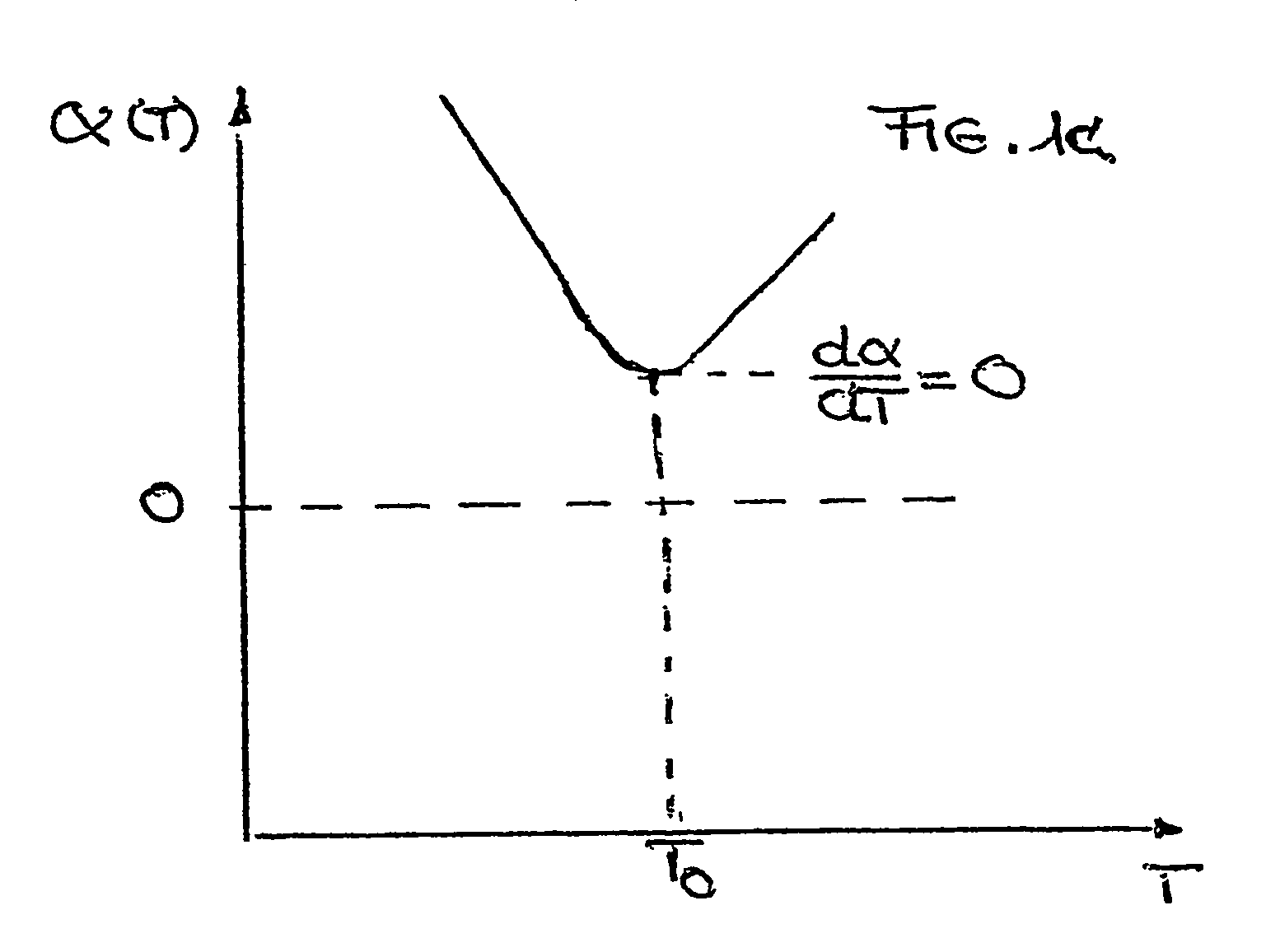 Optical component that includes a material having a thermal longitudinal expansion with a zero crossing