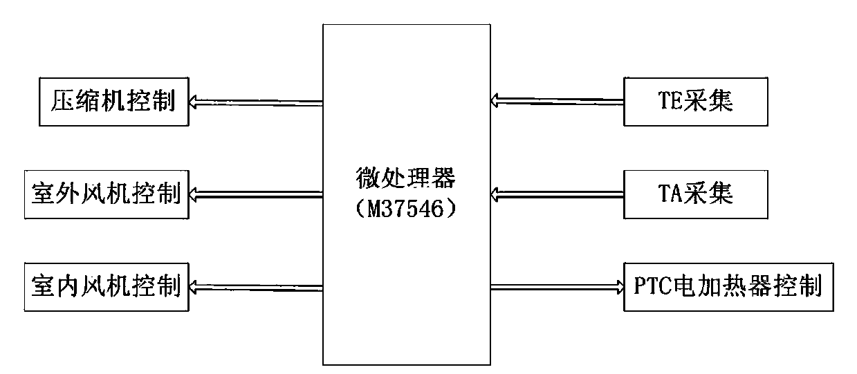 Dehumidification controlling method for air conditioner with PTC (positive temperature coefficient) electrical heater