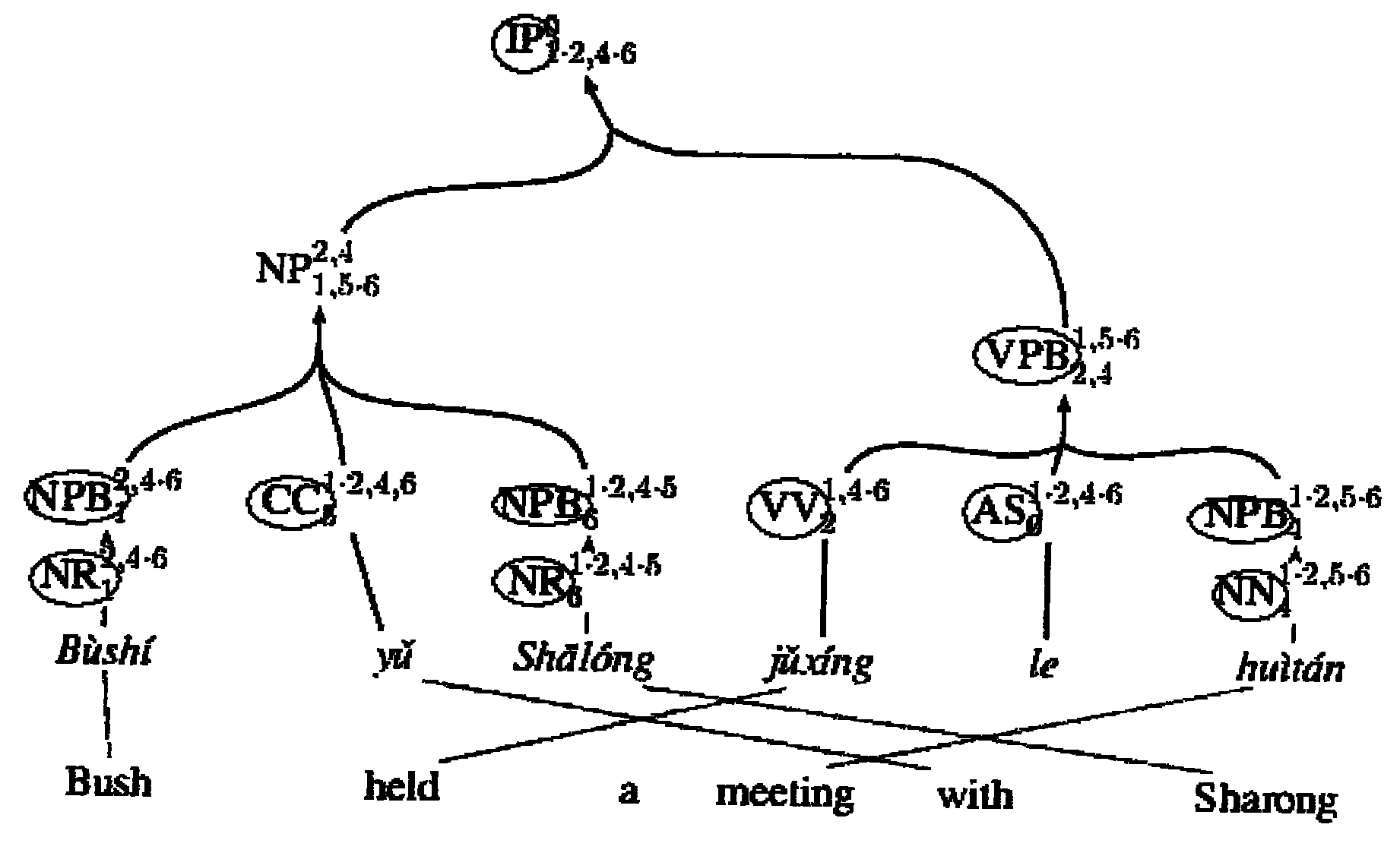 Machine translation method