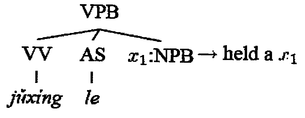 Machine translation method