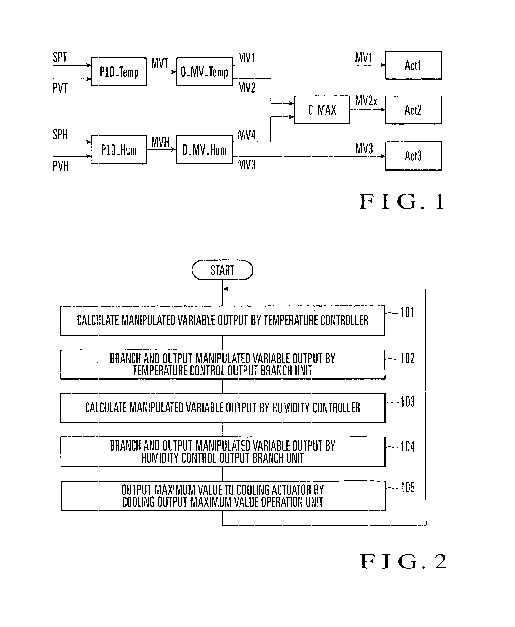 Method of controlling temperature/humidity or temperature and device for controlling temperature/humidity or temperature