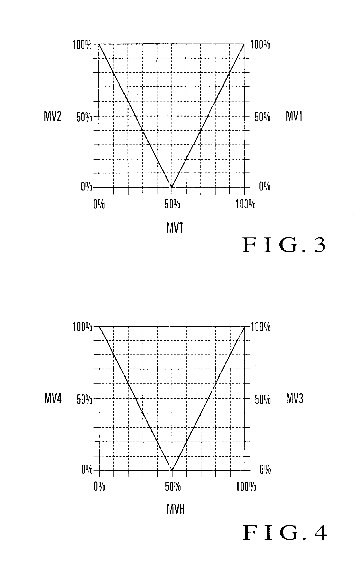 Method of controlling temperature/humidity or temperature and device for controlling temperature/humidity or temperature