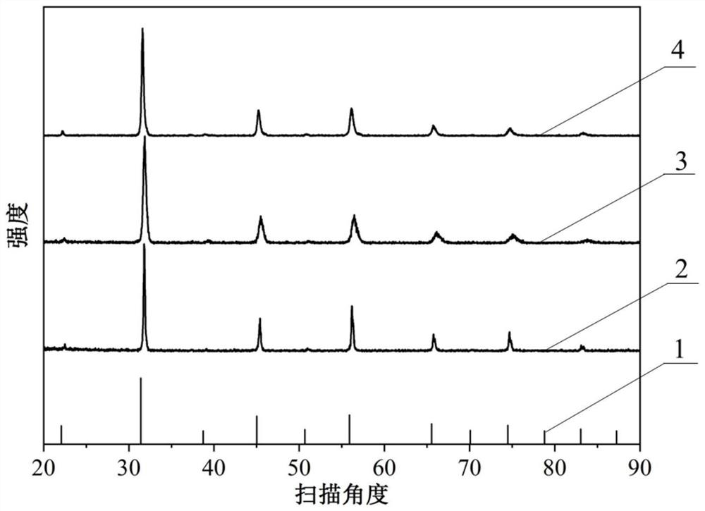 B-site high-entropy perovskite oxide Sr0.9La0.1MO3 ceramic and preparation method thereof