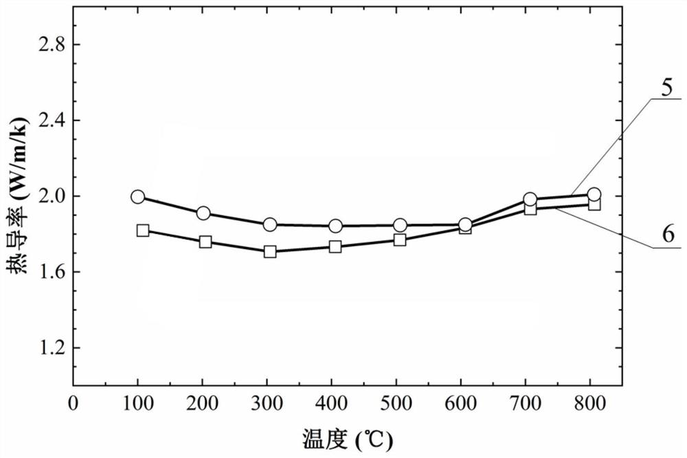 B-site high-entropy perovskite oxide Sr0.9La0.1MO3 ceramic and preparation method thereof